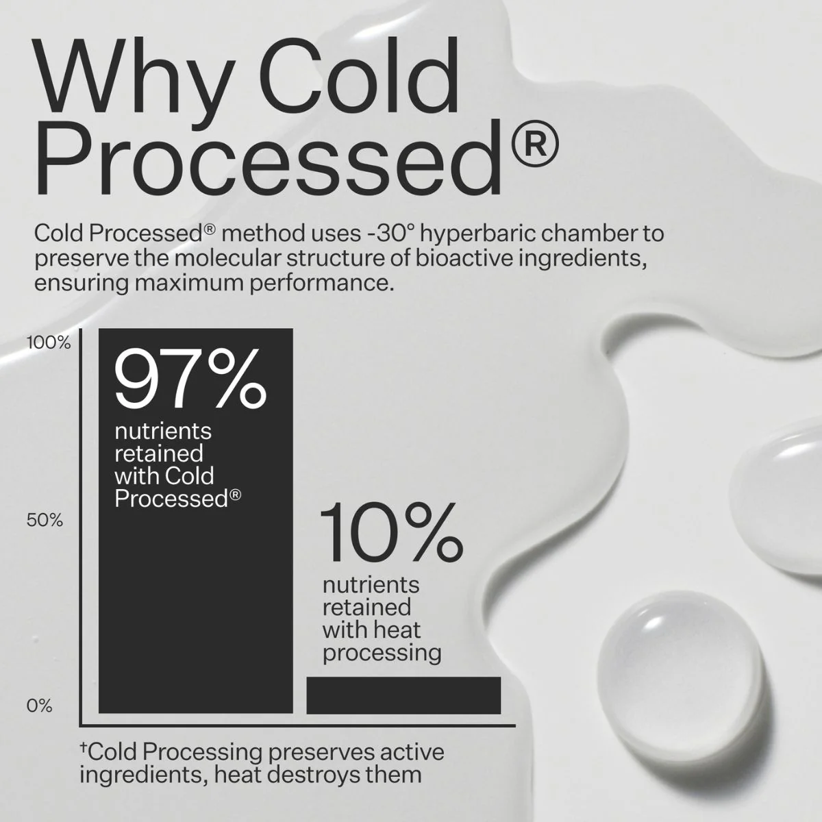 Act+Acre Cold Processed Stem Cell Shampoo - Image 6
