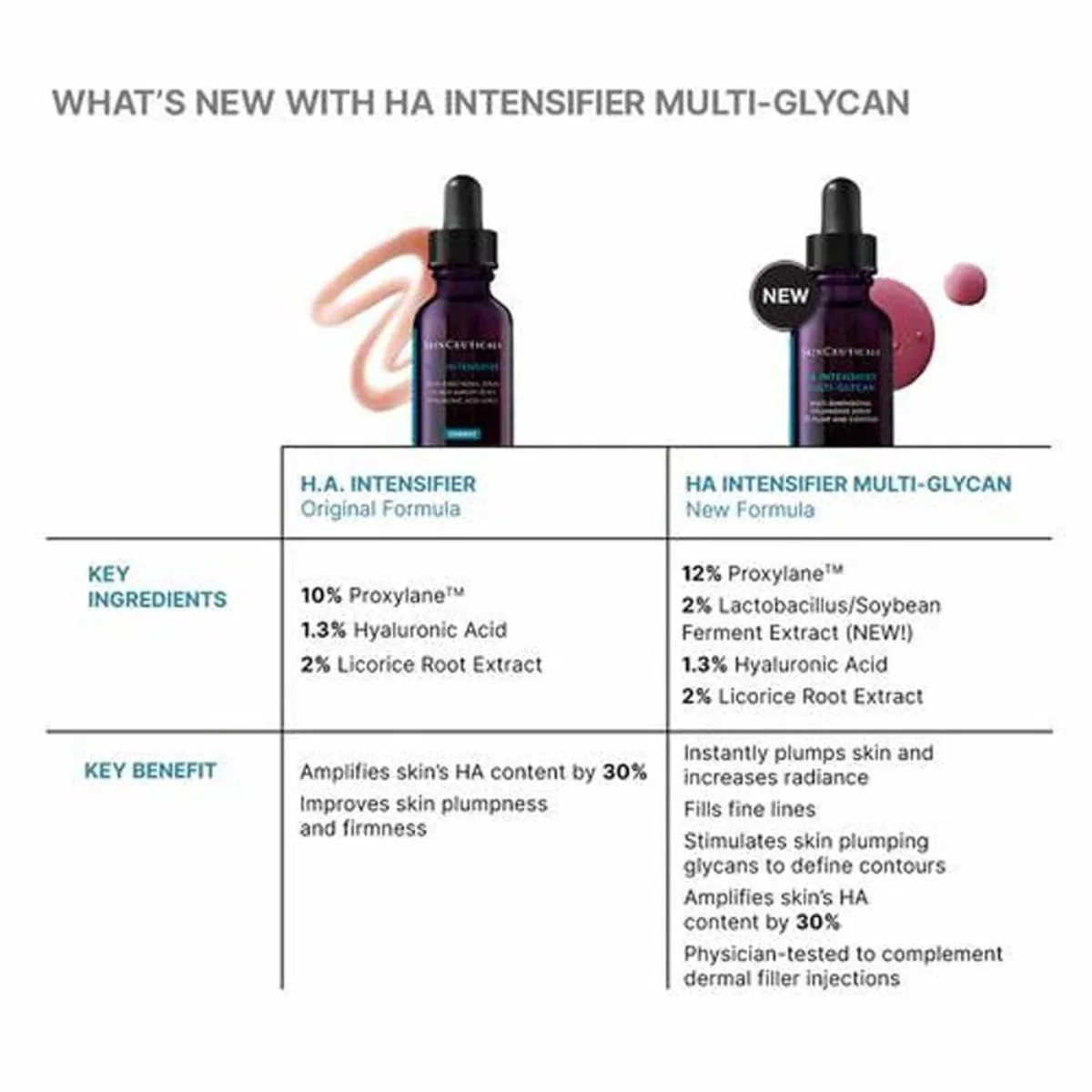 SkinCeuticals HA Intensifier Multi-Glycan - Image 2