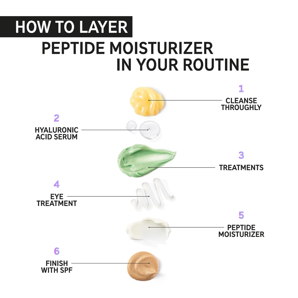 The Inkey List Peptide Moisturiser - Image 5
